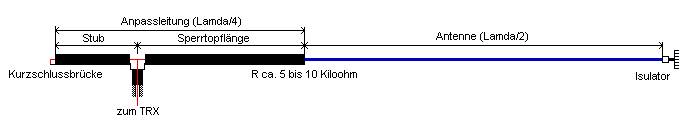 Schema J-Antenne